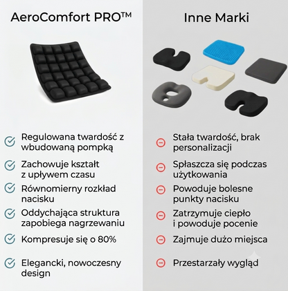 AeroComfort – Ergonomiczna Poduszka Ortopedyczna